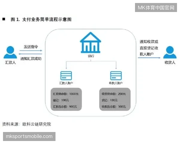 赛事医疗运营服务商正被迫接受以支付接口为核心的标准化清算流程